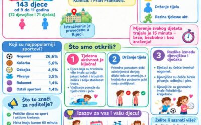 Kvaliteta života i povezanost tjelesne aktivnosti s kardiorespiratornim i mišićno-koštanim statusom