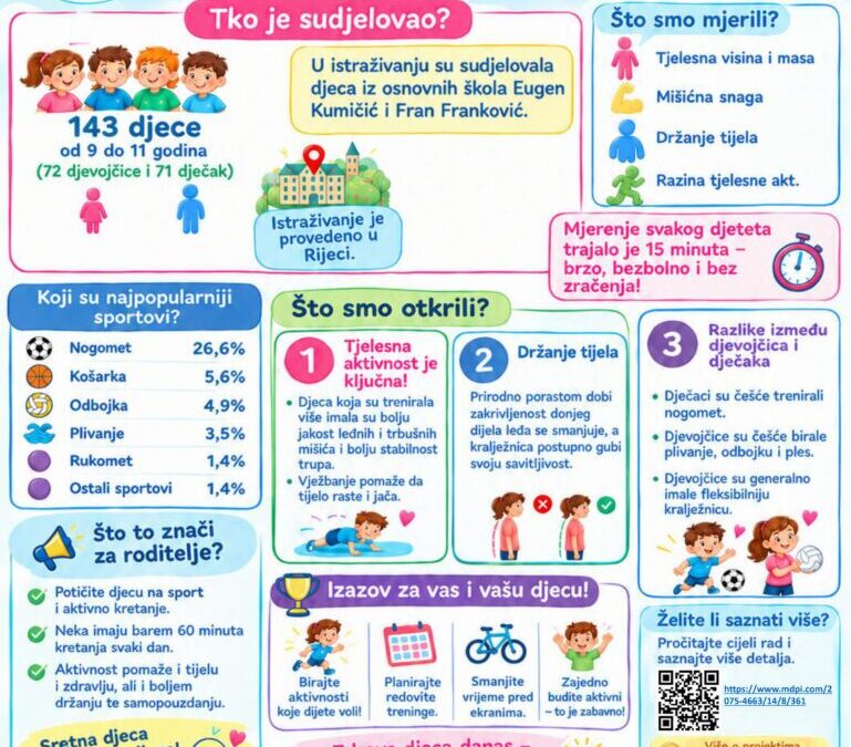 Kvaliteta života i povezanost tjelesne aktivnosti s kardiorespiratornim i mišićno-koštanim statusom